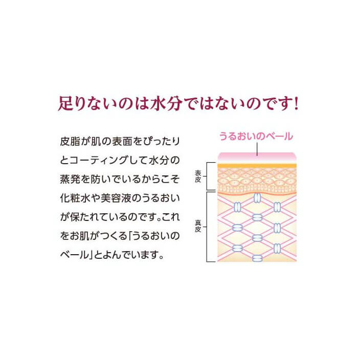 ビューティオイルミニ