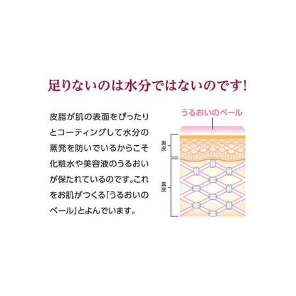 ビューティオイルミニ
