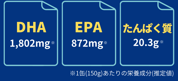 1缶（150ｇ）あたりの栄養成分